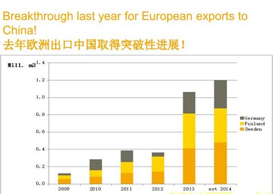 2009-2014年瑞典、德国、芬兰<a href='http://www.wood-china.com' target='_blank'>木材</a>出口中国市场统计